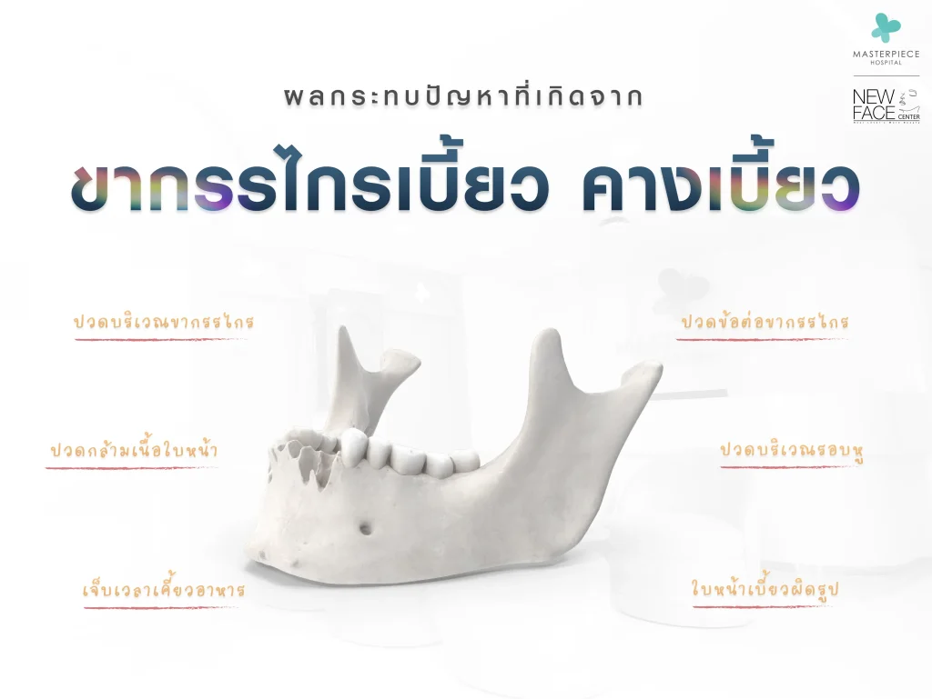 ผลกระทบปัญหาที่เกิดจาก ขากรรไกรเบี้ยว คางเบี้ยว